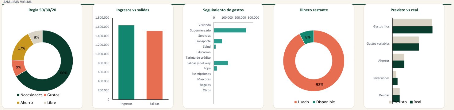 Gráficos del mes